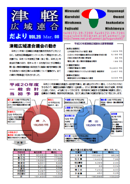 Vol.25　平成20年3月